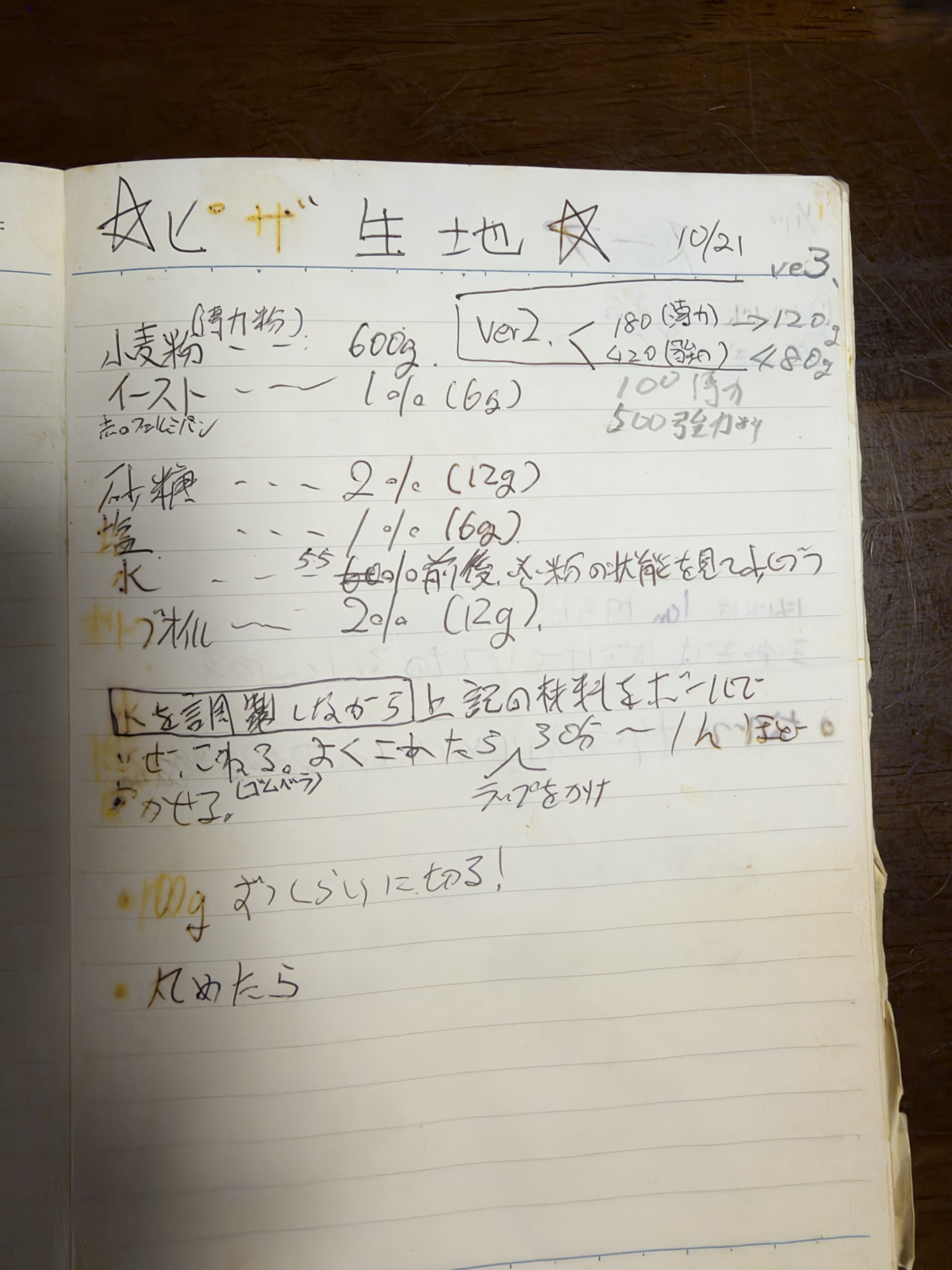 往年のカフェレシピノート、ver3の書き込み
